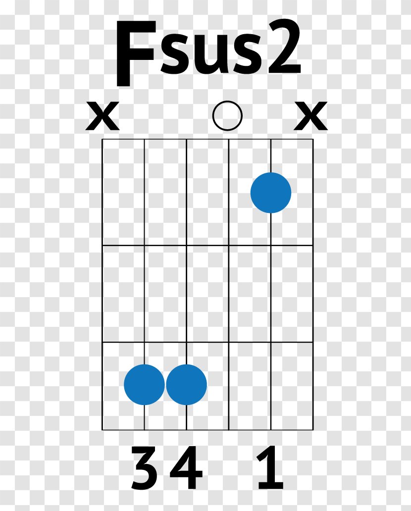 Guitar Chord Chart Barre - Diagram Transparent PNG