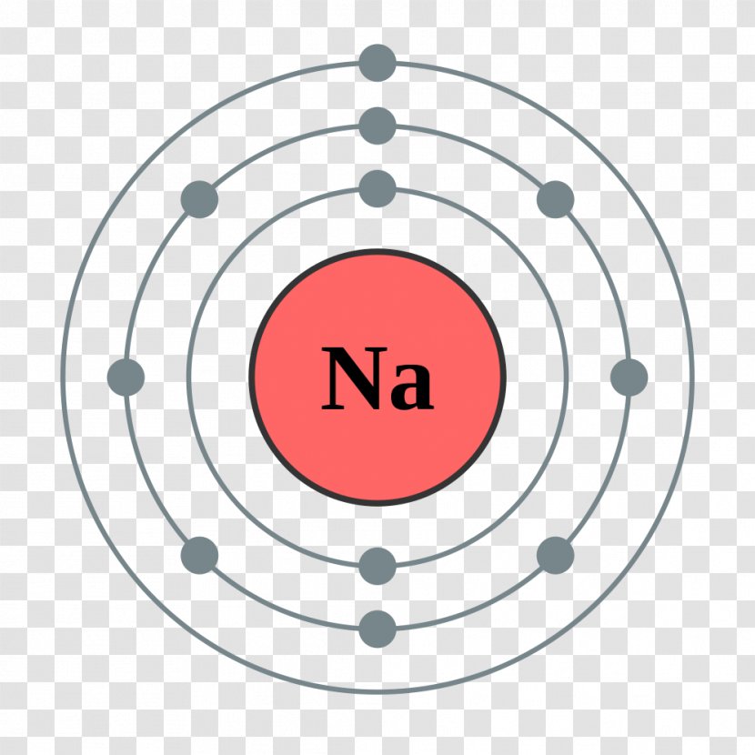Electron Configuration Shell Sodium Atom - Valence - Electronic Structure Transparent PNG