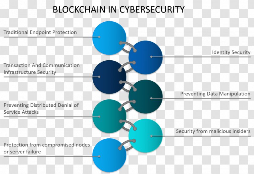 Blockchain Computer Security Information Distributed Ledger - Software - Cut-off Transparent PNG