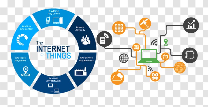 Internet Of Things Business Process Sensor Big Data - Blog Transparent PNG