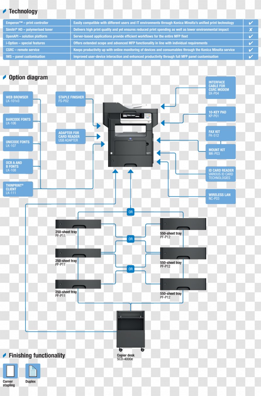 Konica Minolta Photocopier Technology Engineering Transparent PNG