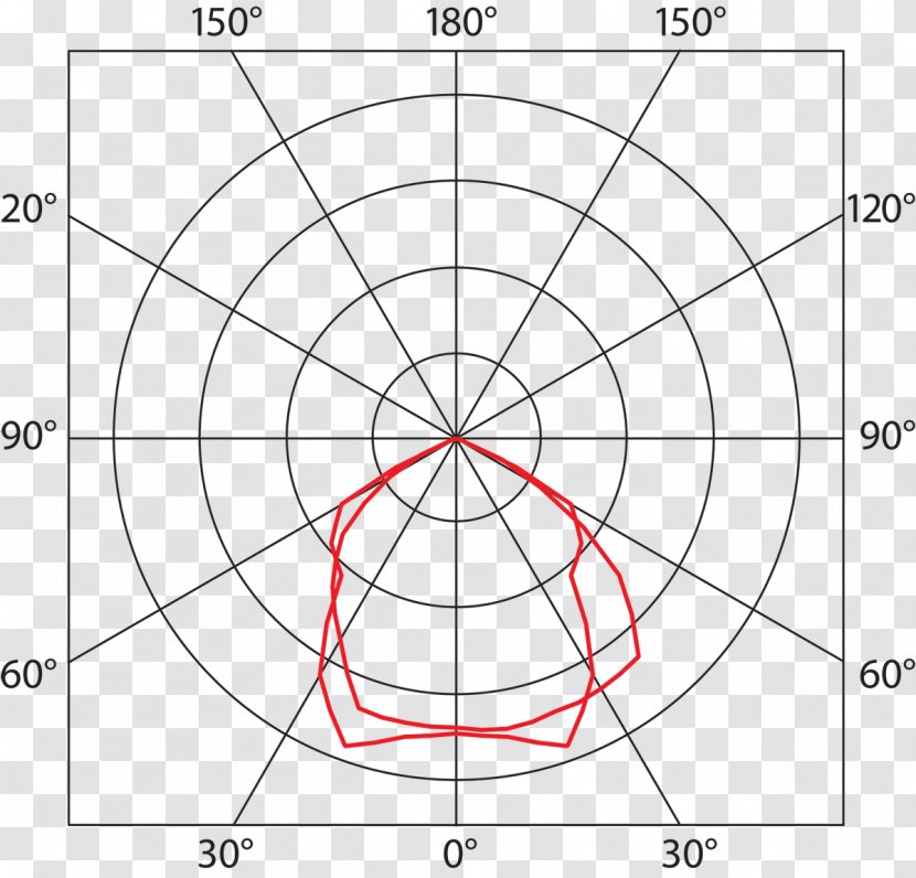 Light Drawing Circle Point Angle - Plot Transparent PNG