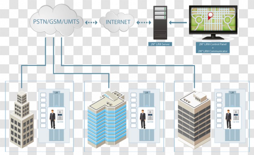 System Communication Elevator Technology Intercom - Travel - Alram Transparent PNG