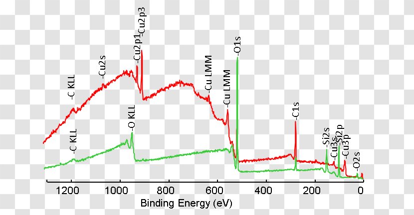 X-ray Photoelectron Spectroscopy Auger Effect Metal - Xray Generator - Show Off Light Transparent PNG