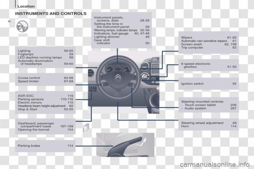 Citroen Berlingo Multispace Citroën Product Manuals Industrial Design - Hardware Accessory Transparent PNG