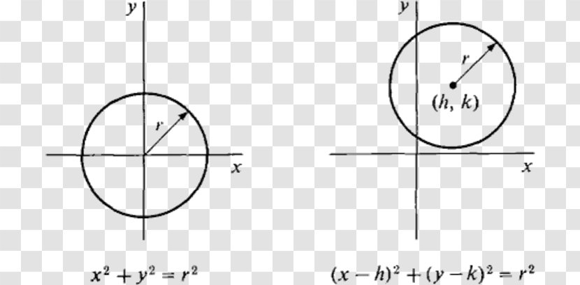 Circle Hyperreal Number Elementary Calculus: An Infinitesimal Approach Point - Symmetry - Mathematical Equation Transparent PNG