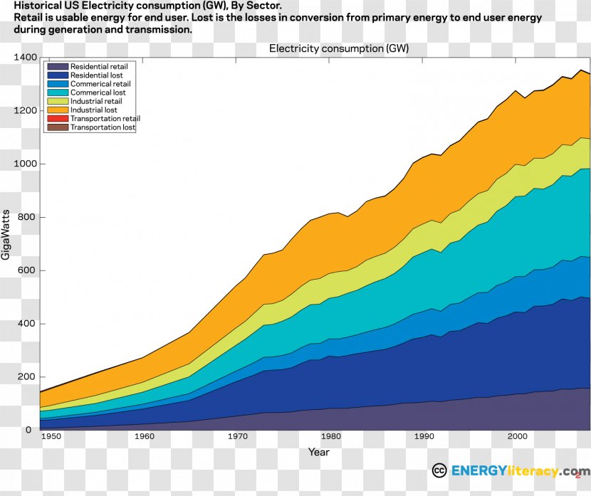 Water Resources United States Screenshot Electric Energy Consumption Line Transparent PNG