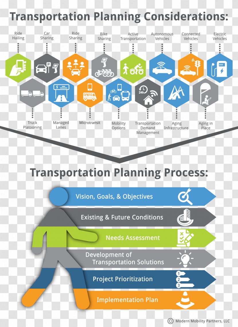 Transportation Planning Project - Technology Transparent PNG