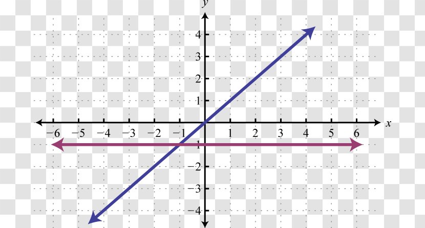 Line Angle Point Diagram - Parallel - Linear Graph Transparent PNG