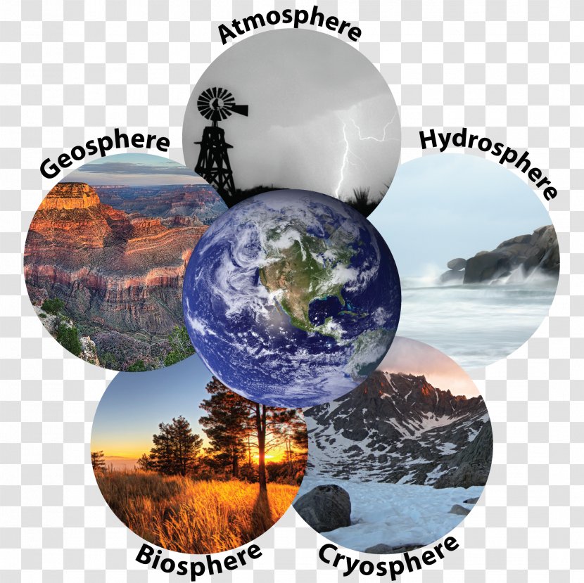 Geosphere Outline Of Earth Sciences Asthenosphere Hydrosphere - Abstract Transparent PNG