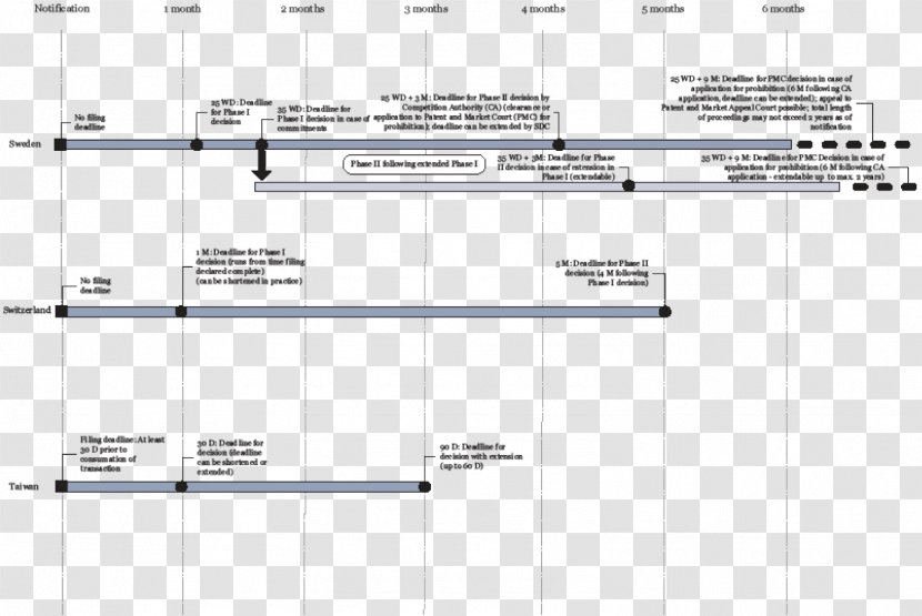 Paper Area Angle - Point - Timeline Transparent PNG