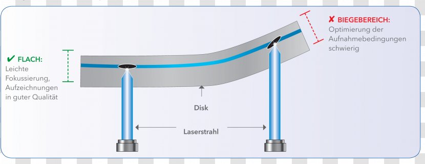 Technology Line Angle - Microsoft Azure Transparent PNG