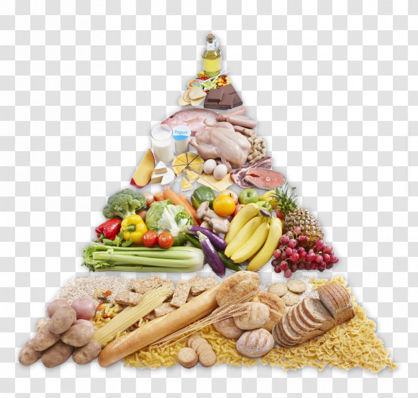 Food Pyramid Nutrition Health Diet Transparent PNG