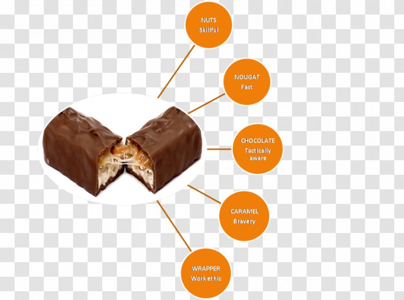 Snickers Reese's Peanut Butter Cups Chocolate Bar Mars 3 Musketeers - Milky Way Transparent PNG