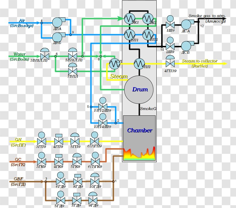 Wiring Diagram Schematic Boiler Process Flow - Steam Transparent PNG