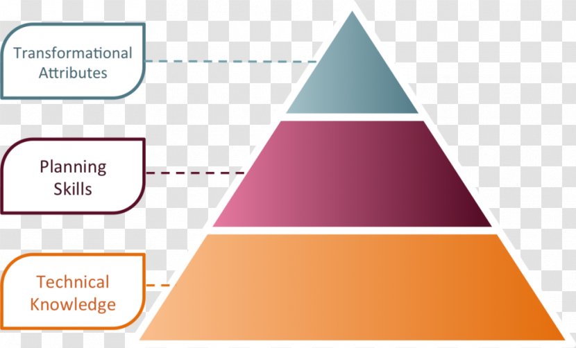 Learning School Teacher Education Student - Class - Three Pyramid Transparent PNG