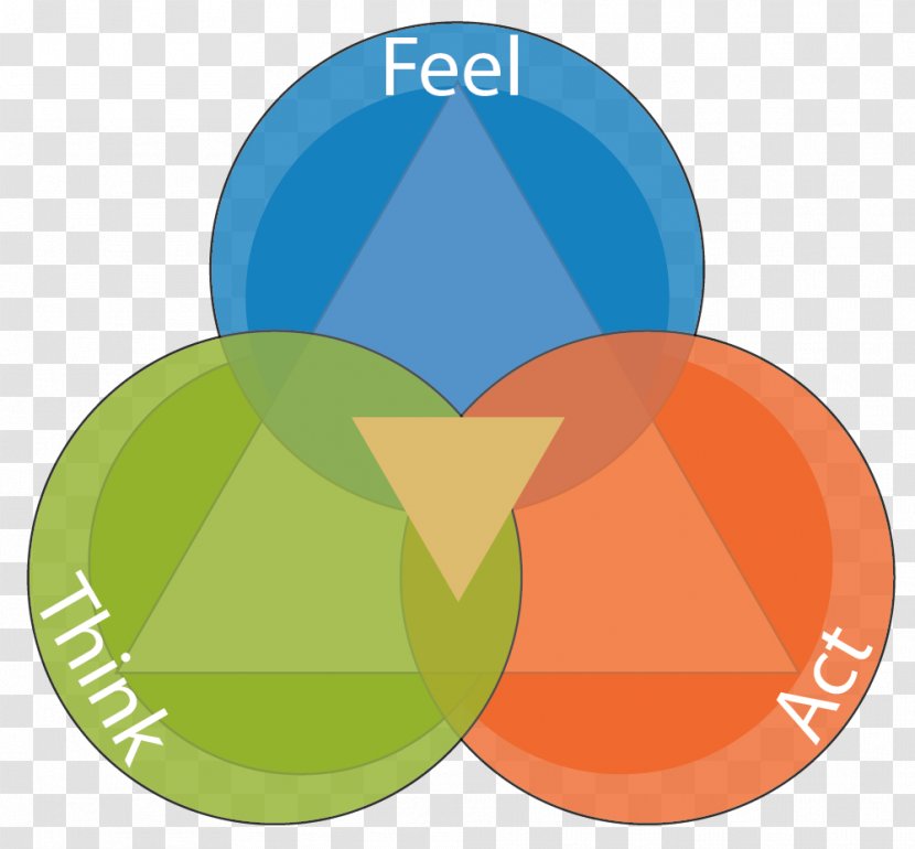 Emotional Intelligence Thought Feeling Empathy - Behavioral Therapy Transparent PNG