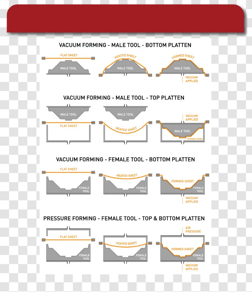 Vacuum Forming Molding Thermoforming Plastic Injection Moulding - Text - Cleaner Transparent PNG