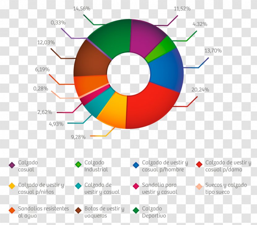 Shoe Mexico Statistics Footwear Industry - Technology - Boot Transparent PNG