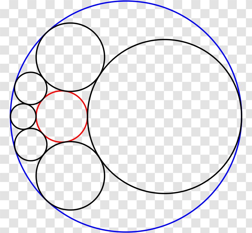 Steiner Chain Soddy's Hexlet Circle Sangaku Transparent PNG