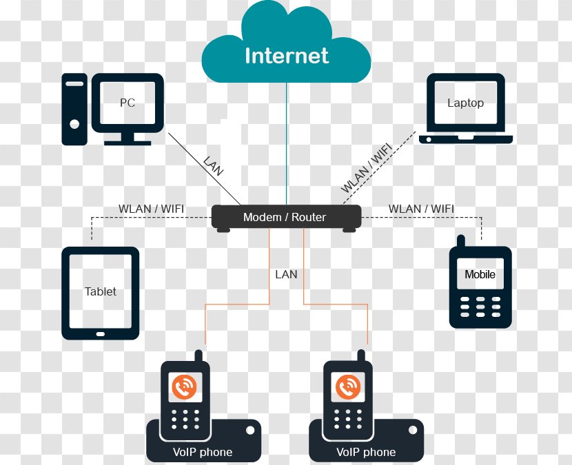 Voice Over IP VoIP Phone Telephone Call Internet - Multimedia - Ip Pbx Transparent PNG
