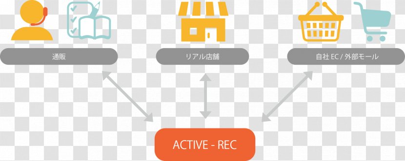 販売チャネル Sales 仕入 Inventory Mail Order - Itch - Rec Transparent PNG