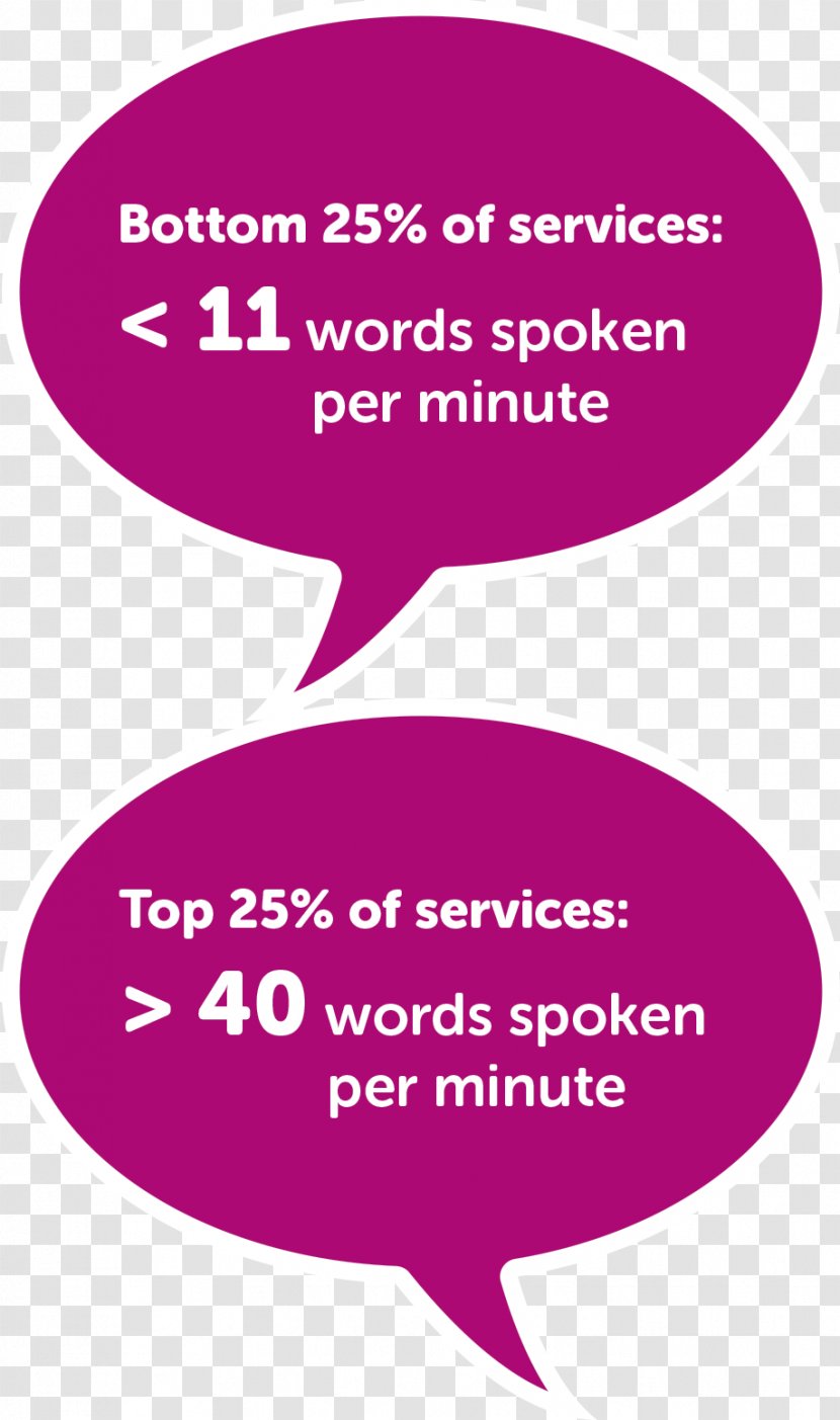 Words Per Minute Early Childhood Education Spoken Language Word Count - Parent - Info Graphics Transparent PNG