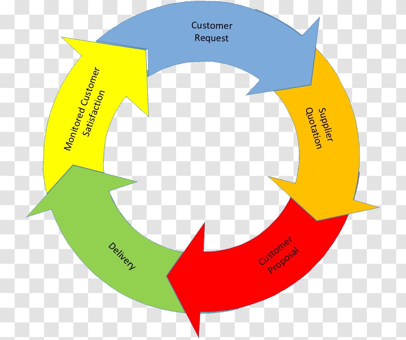 Problem-based Learning Project-based Problem Solving Teacher - Symbol - Plane Creative People Transparent PNG