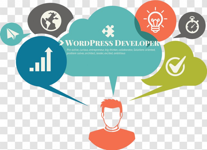 Website Development WordpressDeveloper Content Management System WordPress.com - Information - WordPress Transparent PNG