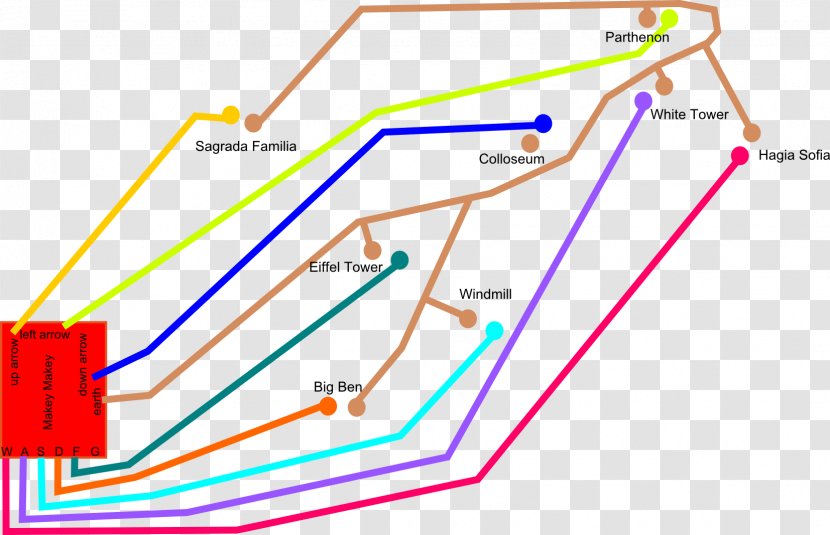 Line Point Angle Diagram - Area Transparent PNG