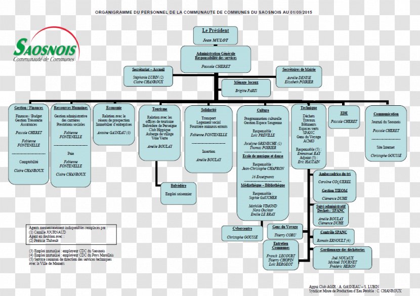 Diagram - Design Transparent PNG