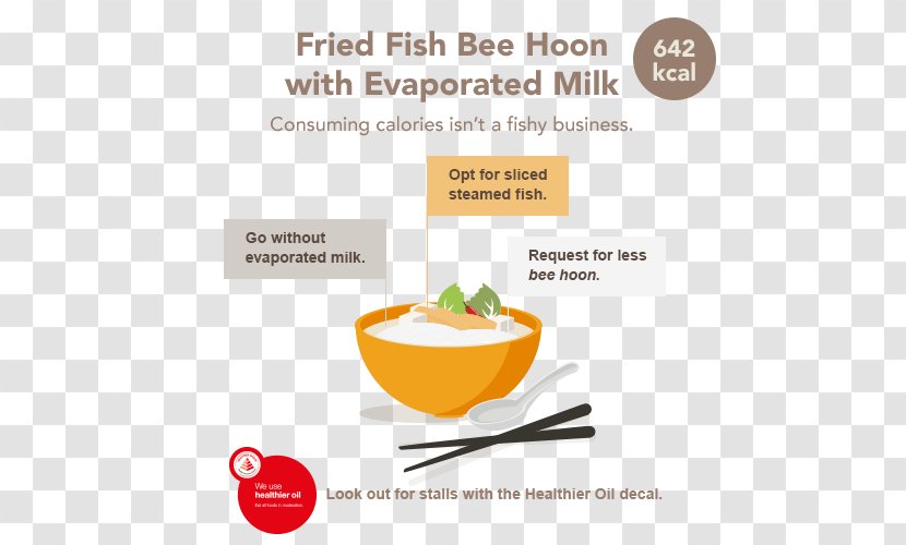 Diet Food Cuisine Fried Fish Recipe - Dish - AIS KACANG Transparent PNG