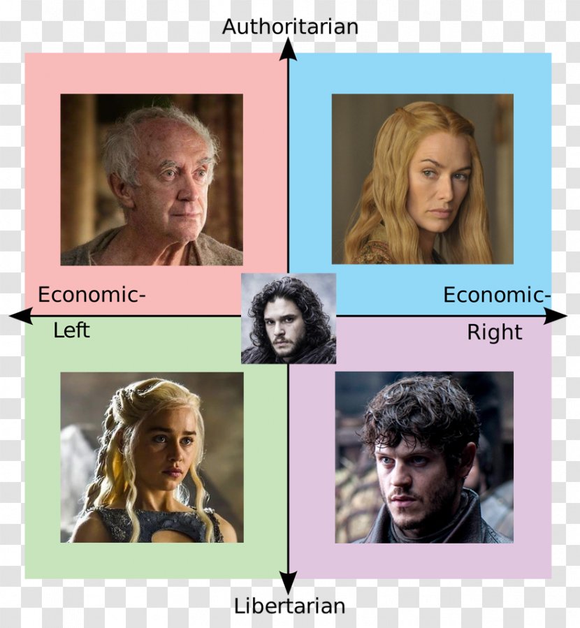 Game Of Thrones Political Compass Daenerys Targaryen Art Politics - Face Transparent PNG