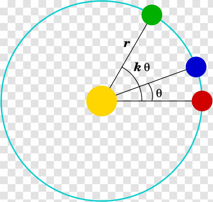 Newton's Theorem Of Revolving Orbits Laws Motion Circle - Human Behavior - Angular Transparent PNG