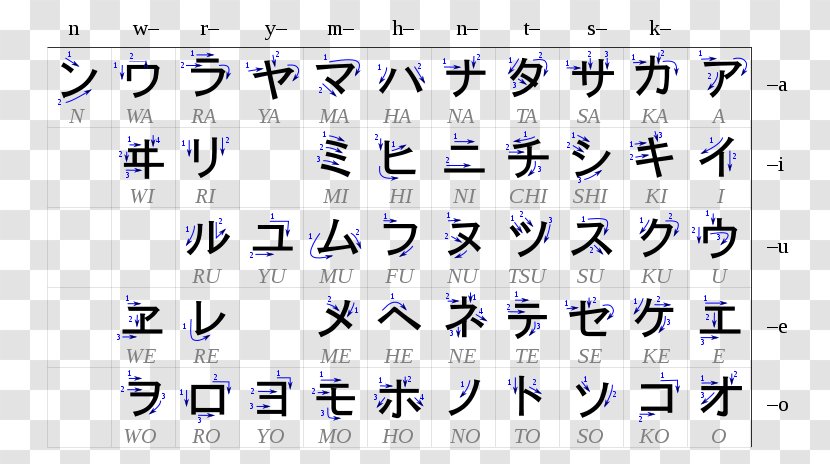 Katakana Stroke Order Hiragana Japanese Writing System Kanji - Ki Transparent PNG