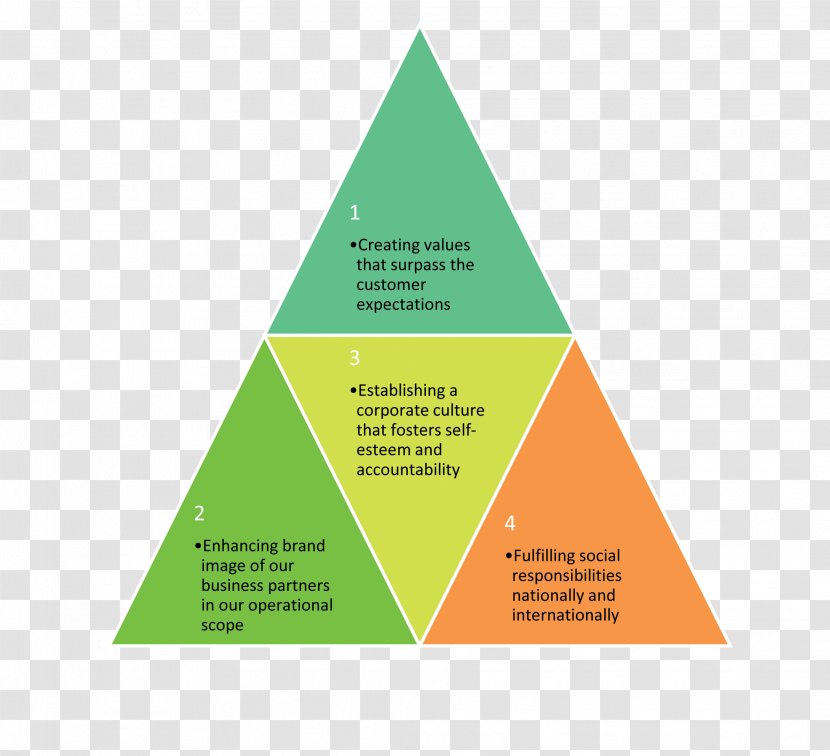 Corporation Organizational Culture Pyramid Accountability Triangle Transparent PNG