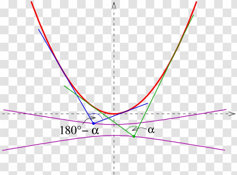 Orthoptic Point Triangle Geometry Curve - Parabola Transparent PNG