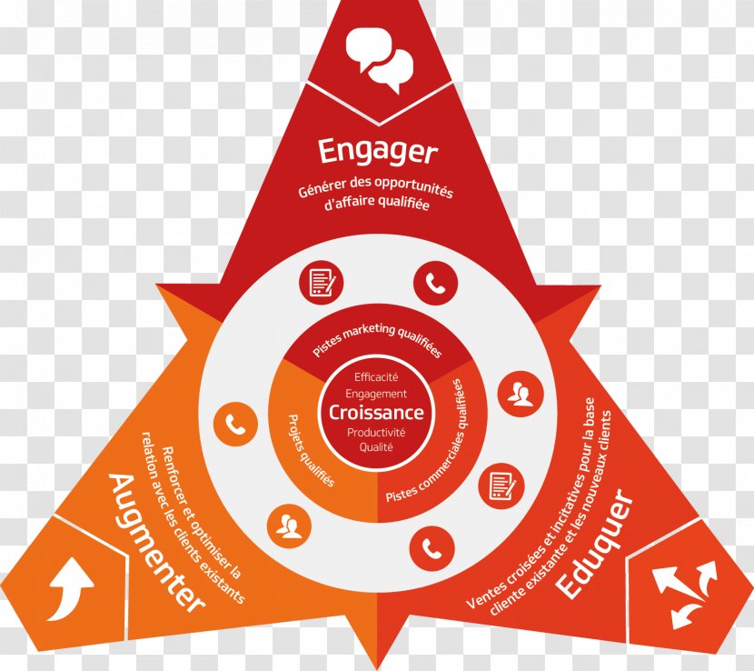 Brand Diagram - Text - Triad Transparent PNG