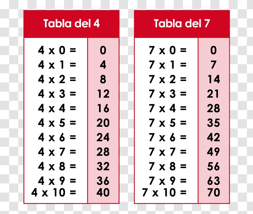 Multiplication Table Number - Cartoon - Tabla Transparent PNG