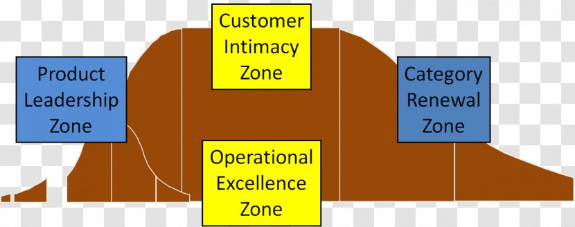 Dealing With Darwin: How Great Companies Innovate At Every Phase Of Their Evolution Innovation Brand - Management Transparent PNG