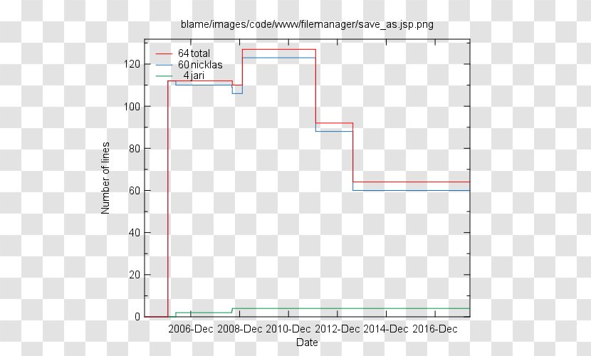 Niwot Ridge Precipitation Meteorology Wind Direction Soil - Speed - Number Transparent PNG