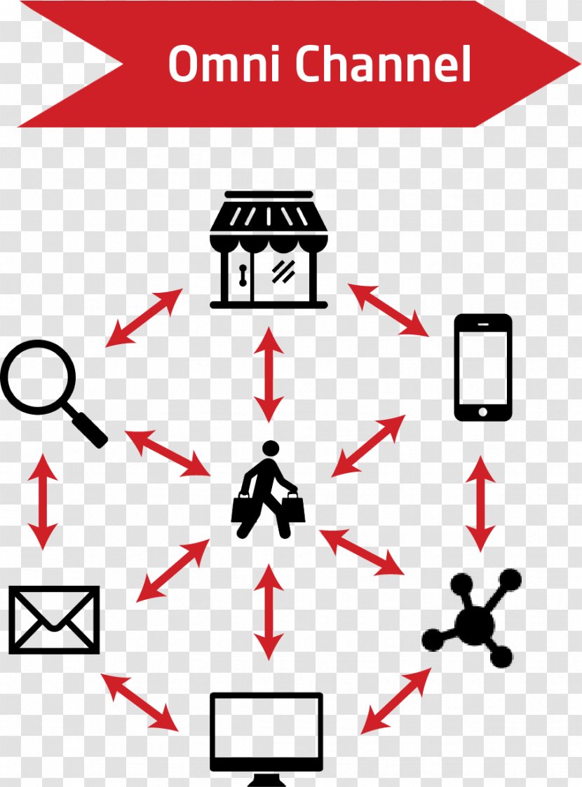 Omnichannel Retail Multichannel Marketing Management - Symbol Transparent PNG