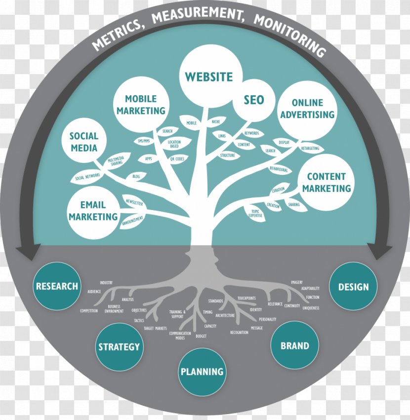 Digital Marketing Search Engine Optimization Strategy Social Media Transparent PNG