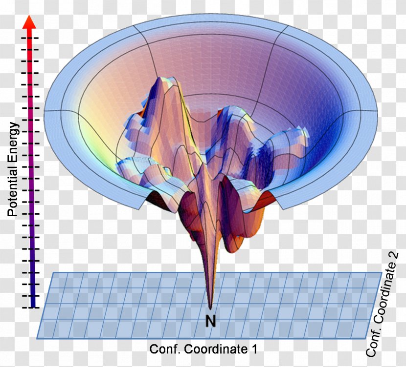 Energy Landscape The Protein Folding Problem Funnel - Cartoon Transparent PNG