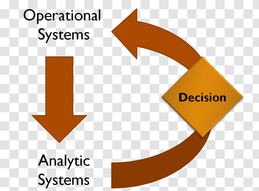 Predictive Analytics Decision Management Organization Brand - Example Of Adobe Transparent PNG