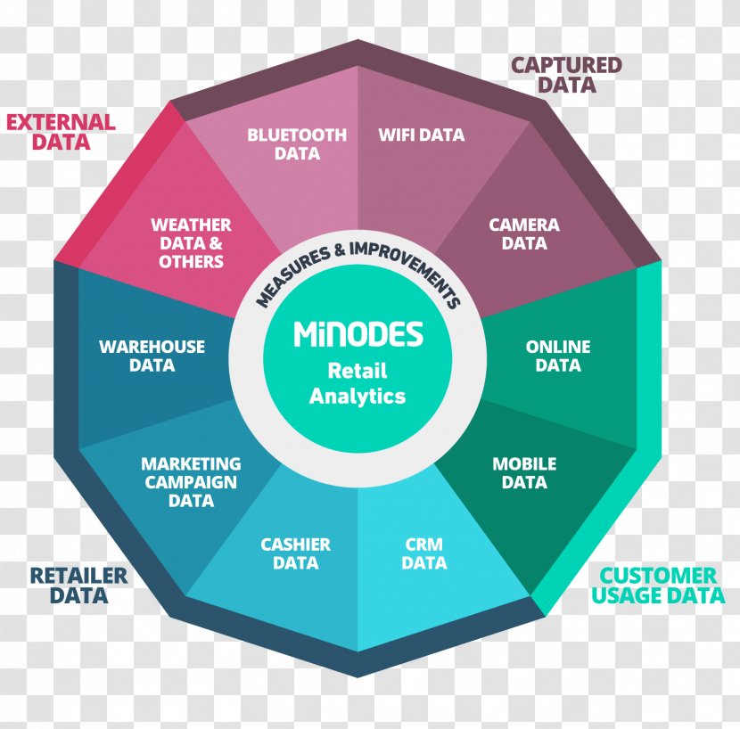 Minodes Retail Business Brand - Diagram Transparent PNG