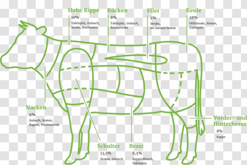 Spare Ribs Meat Domestic Pig Goulash Illustration - Cartoon Transparent PNG