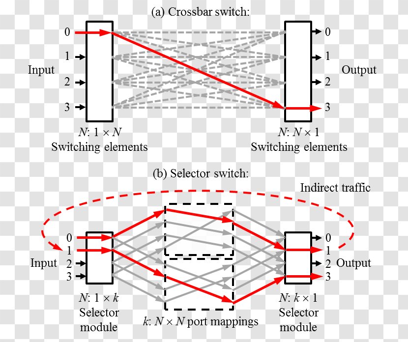 Crossbar Switch Diagram Optical Electrical Switches Circuit Switching - Wiring Transparent PNG