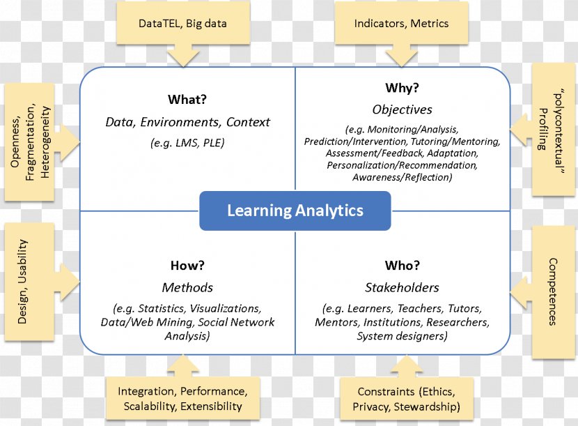 Higher Education Learning Analytics - Metrics Reference Model Transparent PNG