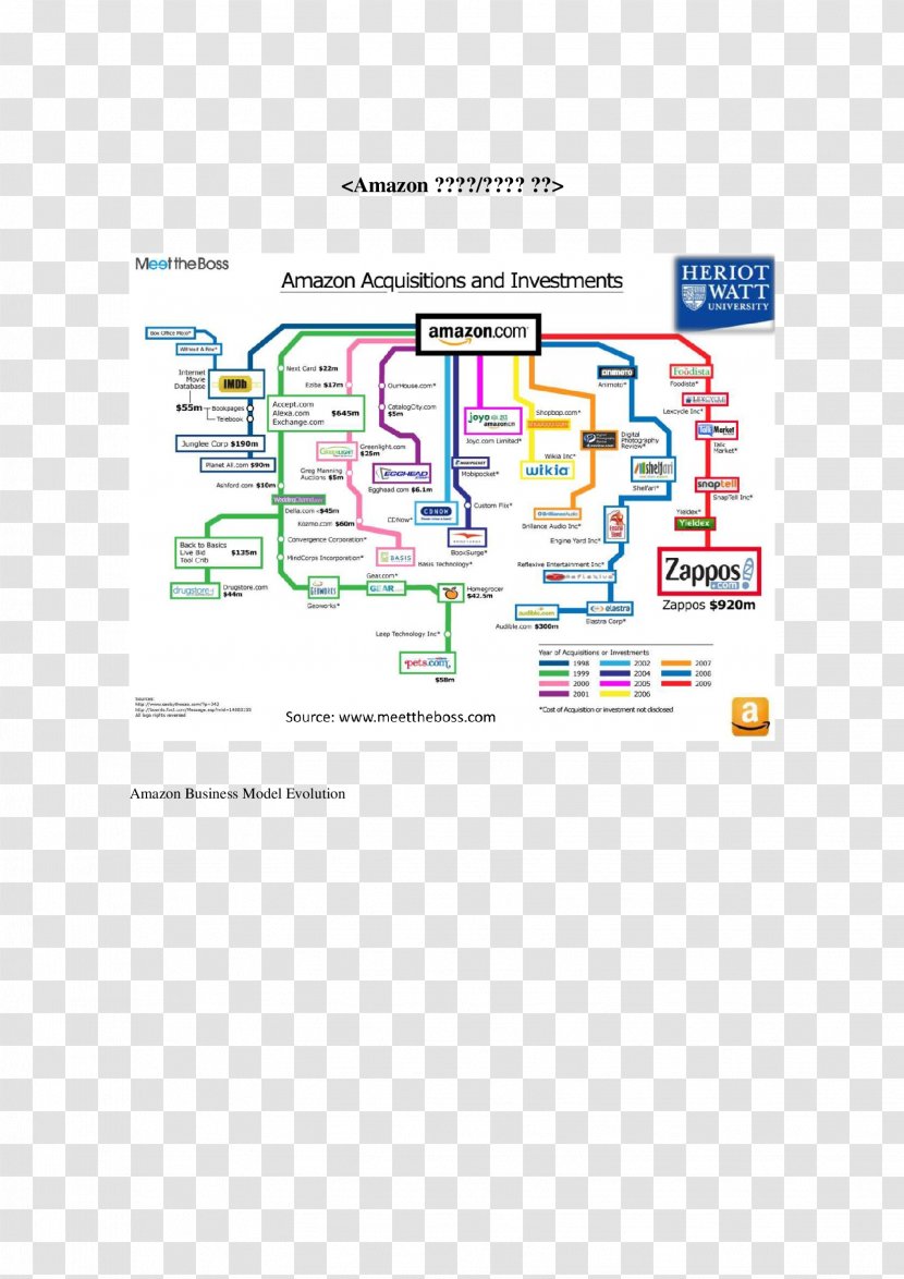 Amazon.com Zappos Mergers And Acquisitions Business Infographic - Jeff Bezos Transparent PNG
